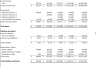 SAAS - FREE TRIAL Financial Projection Template