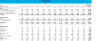 Family Medical Practice Financial Projection Template