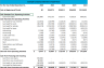Family Medical Practice Financial Projection Template
