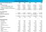 Family Medical Practice Financial Projection Template