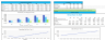 Family Medical Practice Financial Projection Template