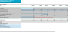 Family Medical Practice Financial Projection Template