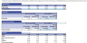 Family Medical Practice Financial Projection Template