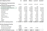 Realty Firm Financial Projection Template