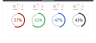 Progress Chart Widgets