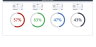 Progress Chart Widgets
