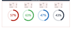 Progress Chart Widgets