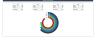 Progress Chart Widgets