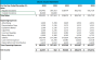 Church Financial Projection Template
