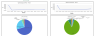 Church Financial Projection Template