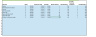 Church Financial Projection Template