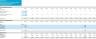 Church Financial Projection Template