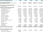 Trucking Financial Projection Template