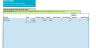 Trucking Financial Projection Template