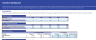 Trucking Financial Projection Template