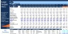 Budget Template for FMCG