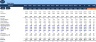 Budget Template for FMCG