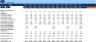 Budget Template for FMCG