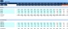 Budget Template for FMCG