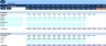 Budget Template for FMCG