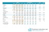 Discounted Cash Flow (DCF) Model