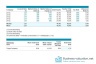Discounted Cash Flow (DCF) Model