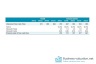 Discounted Cash Flow (DCF) Model