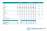 Discounted Cash Flow (DCF) Model