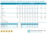 Discounted Cash Flow (DCF) Model