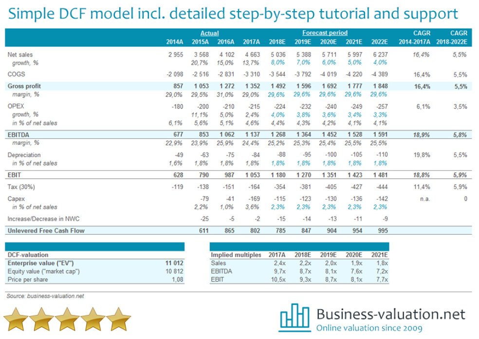 Discounted Cash Flow Dcf Excel Model For Private Equity Eloquens