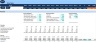 Budget Template for Internet Service Provider