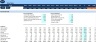Budget Template for Internet Service Provider