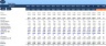 Budget Template for Internet Service Provider