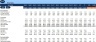 Budget Template for Internet Service Provider