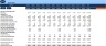 Budget Template for Internet Service Provider