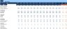Budget Template for Internet Service Provider