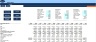 Budget Template for Internet Service Provider