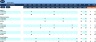 Budget Template for Internet Service Provider
