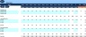 Budget Template for Internet Service Provider