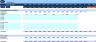 Budget Template for Internet Service Provider