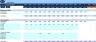 Budget Template for Internet Service Provider
