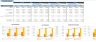 Co-Working Space Business Financial Model