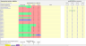 Human Resources Planning Tool in Excel: Headcount Requirement Forecasting