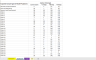 Human Resources Planning Tool in Excel: Headcount Requirement Forecasting