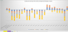 Human Resources Planning Tool in Excel: Headcount Requirement Forecasting