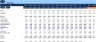 Annual Operating Plan - AOP for Equipment Rental