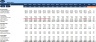 Annual Operating Plan - AOP for Equipment Rental