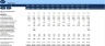 Annual Operating Plan - AOP for Equipment Rental