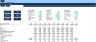 Annual Operating Plan - AOP for Equipment Rental