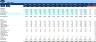 Annual Operating Plan - AOP for Equipment Rental